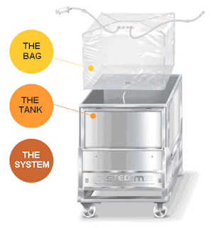 FLEXEL� 3D System